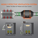 New 2021 Spider Farmer 4/6 Inch Intelligent Inline Fan Carbon Filter Combo Ventilation
