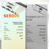 [BUY 2 GET FREE 6Inch Fan Growkits] Spider Farmer SE5000 LED Grow Light Full Spectrum Indoor Plant