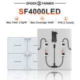 New SF4000 LED Grow Light +4x4' [120x120x200 CM] Grow Tent