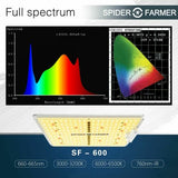 Spider Farmer 600W LED Grow Light Full Spectrum Samsung led LM301 For Indoor VEG Bloom