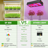 New Spider Farmer SF600 74W LED Grow Light For Veg
