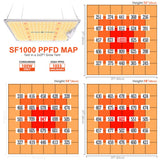 New Spider farmer SF1000 LED Grow Light With Dimmer Knob Full Spectrum Samsung diodes QB(Preorder for UK) - Spider Farmer LED