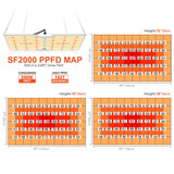 New Spider farmer SF2000 LED Grow Light With Dimmer Knob full spectrum samsung diodes QB - Spider Farmer LED