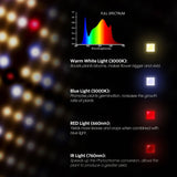 New Spider farmer SF1000 LED Grow Light With Dimmer Knob Full Spectrum Samsung diodes QB(Preorder for UK) - Spider Farmer LED